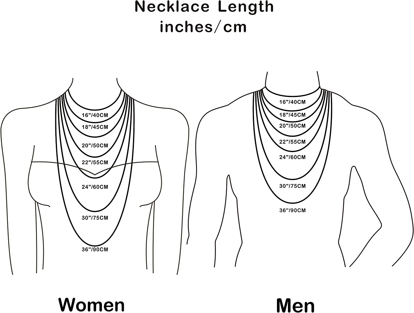 chain_size_char